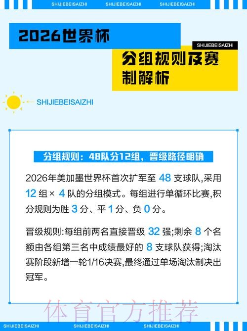 深度解析2026世界杯盘口排名及趋势