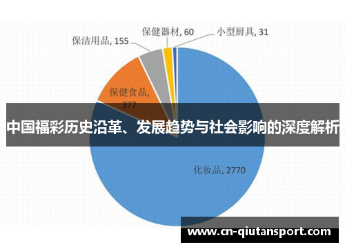 中国福彩历史沿革、发展趋势与社会影响的深度解析